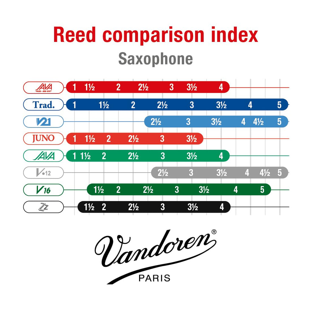 Alto Sax Reeds Strength 2.5 Box of 10 B6808