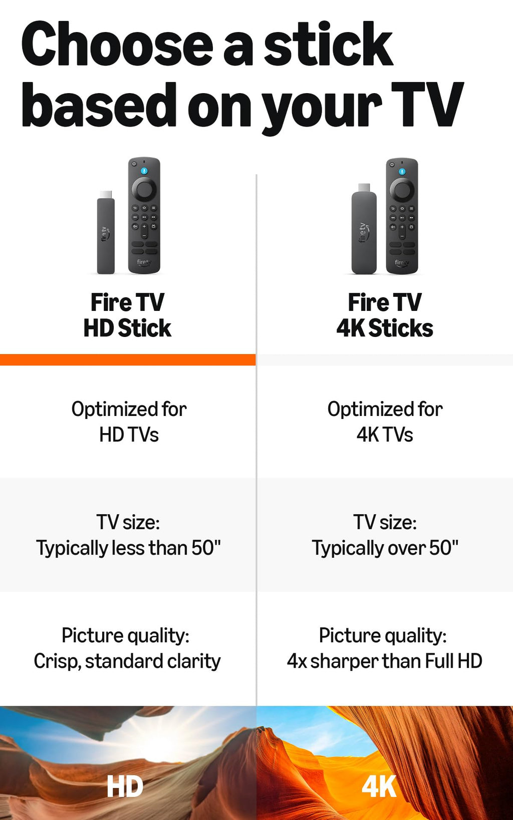 Fire TV Stick HD with USB-C Ethernet Adapter N707785