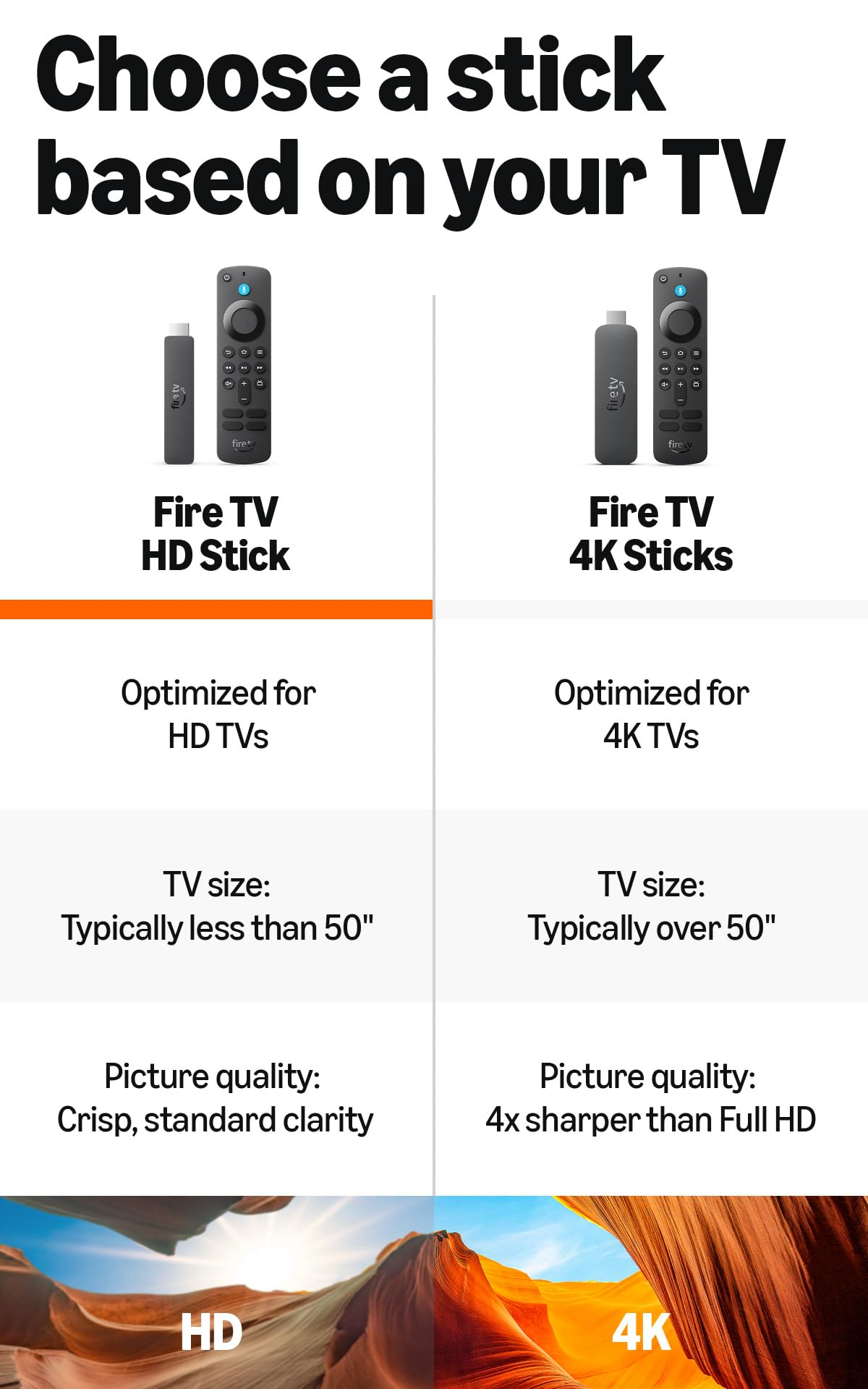 Fire TV Stick HD with USB-C Ethernet Adapter N707785