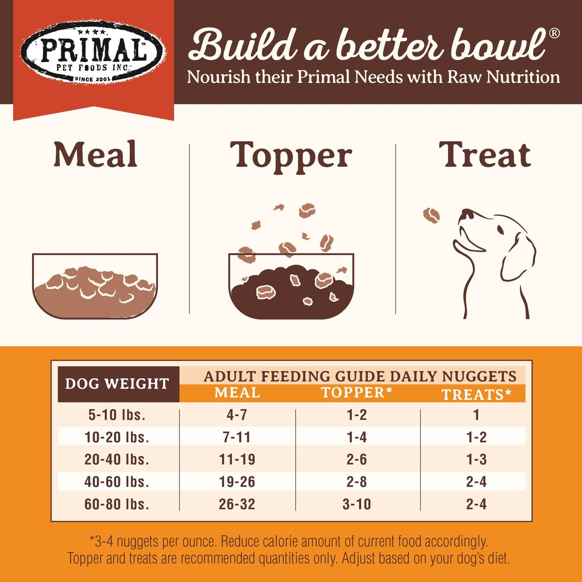 Freeze Dried Raw Dog Food Nuggets Beef 30 oz Z639