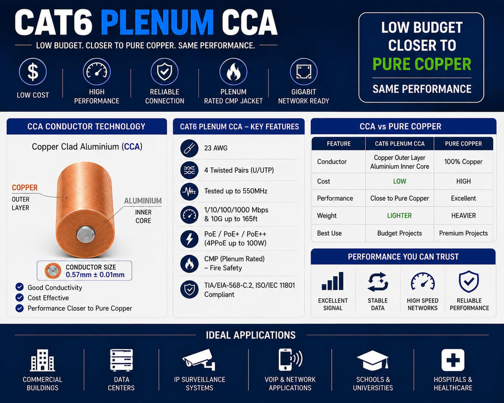 Cat6 Plenum 1000ft UTP Ethernet Cable Blue I330