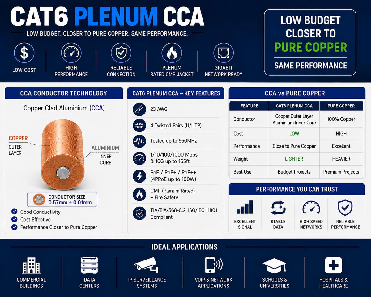 Cat6 Plenum 1000ft UTP Ethernet Cable Blue I330
