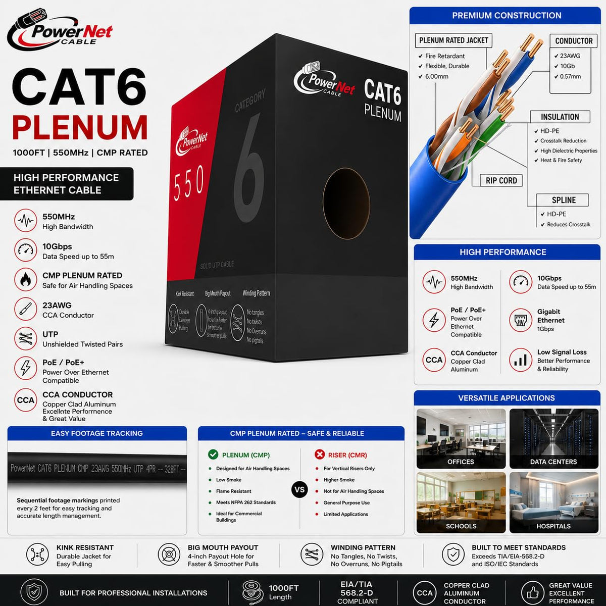Cat6 Plenum 1000ft UTP Ethernet Cable Blue I330