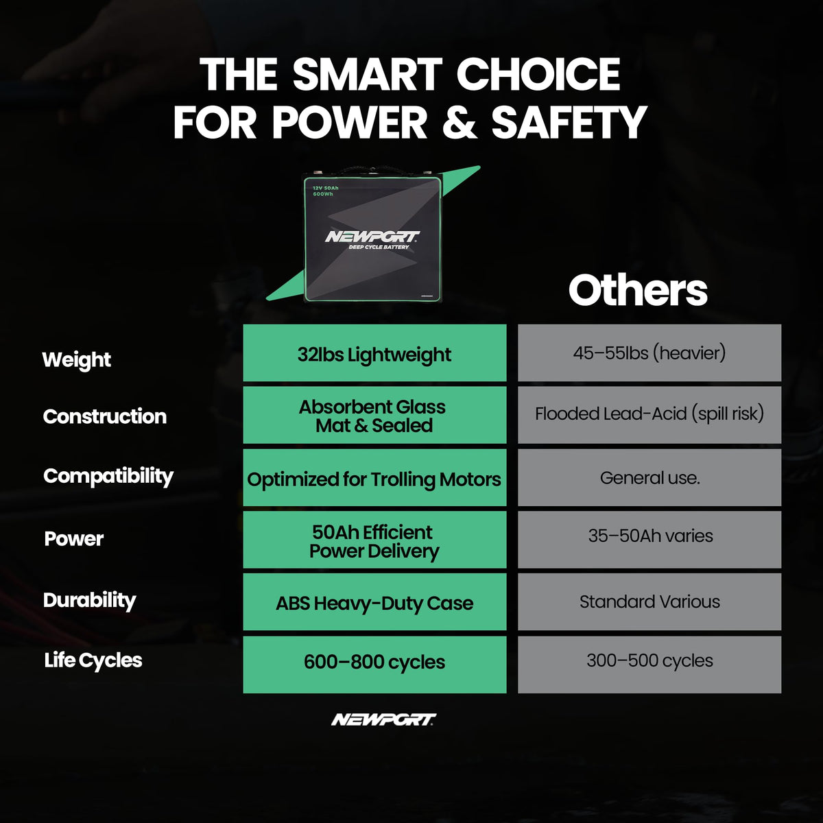 12V50Ah Deep Cycle Sealed AGM Marine Battery T5171