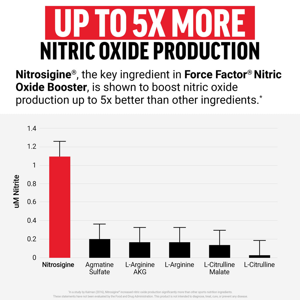 Nitric Oxide Booster with L-Arginine Y36335