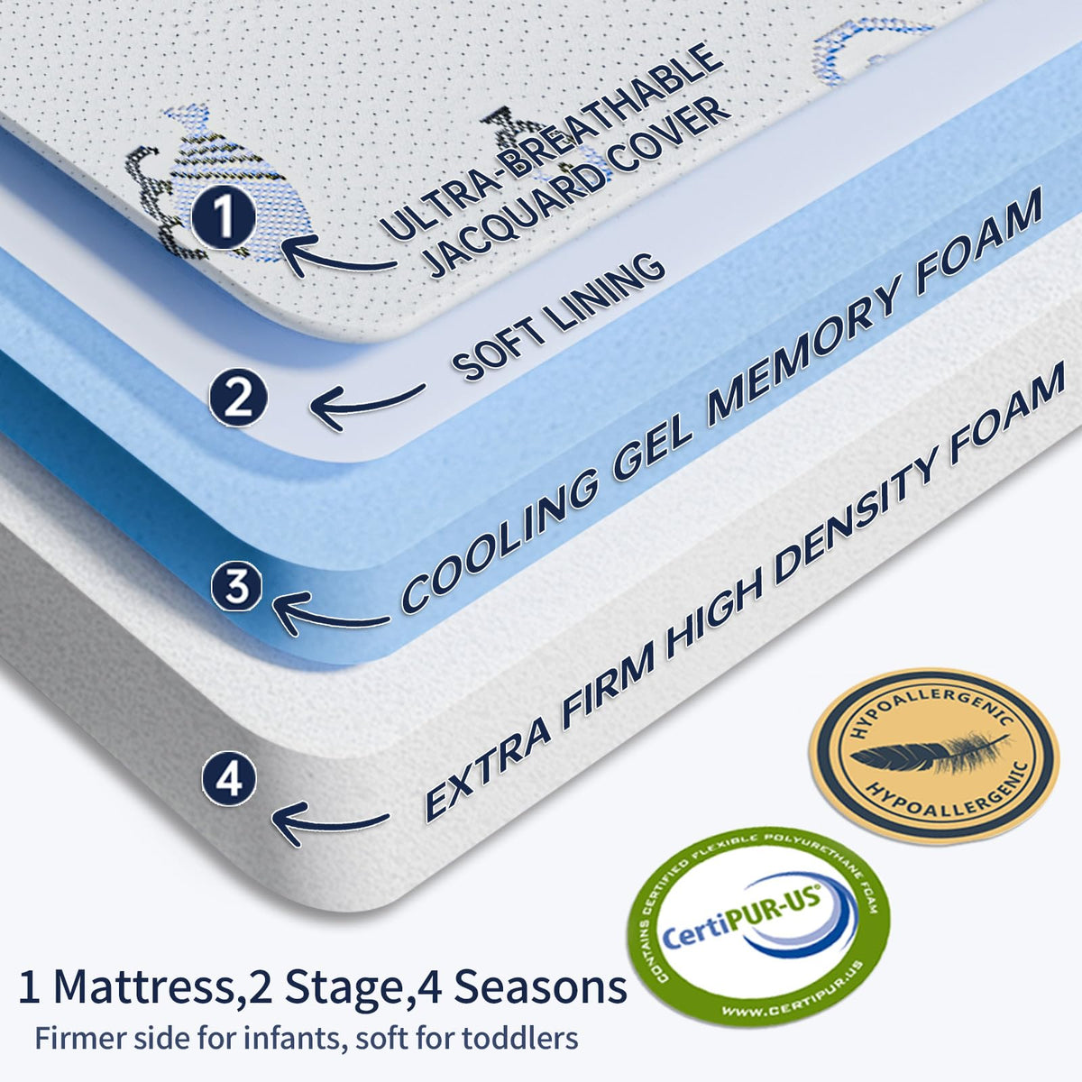 Dual Sided Soft & Firm Memory Foam Trifold Pack and Play Mattress A373668