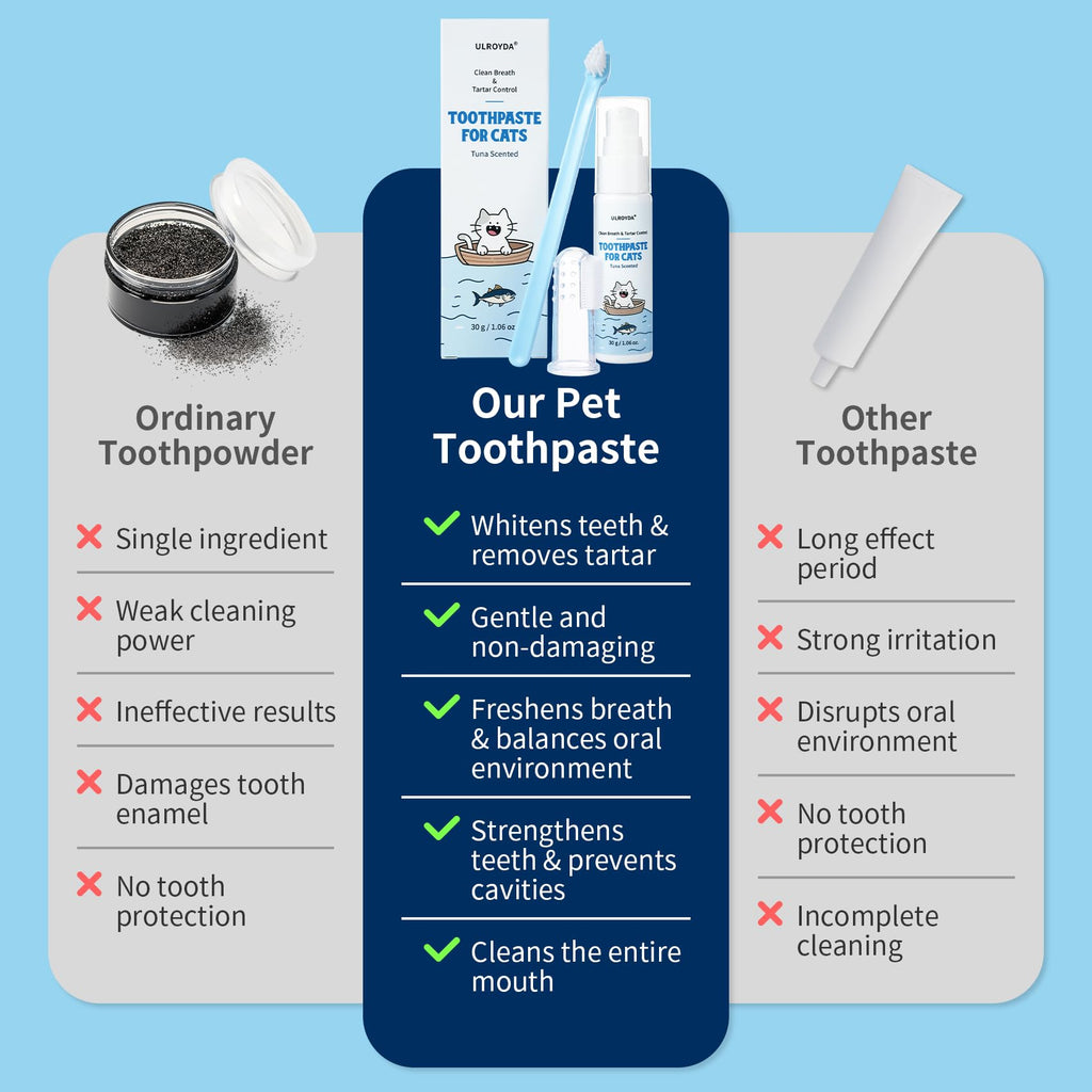 Tuna Flavor Toothpaste 1.06 oz with Toothbrush & Finger Brush U121