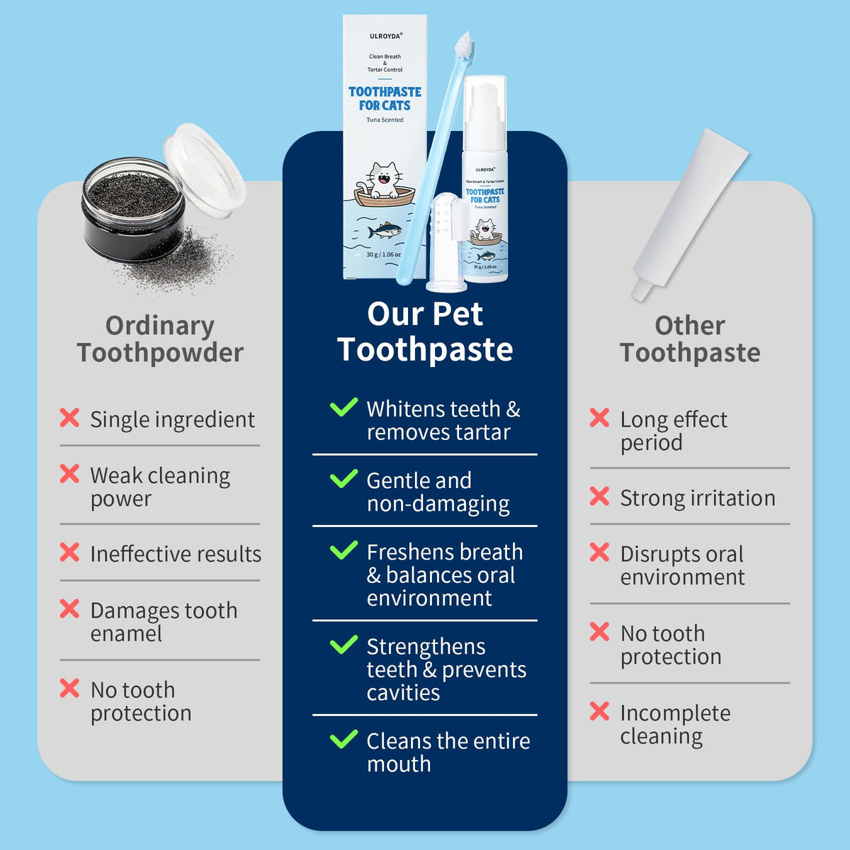 Tuna Flavor Toothpaste 1.06 oz with Toothbrush & Finger Brush U121