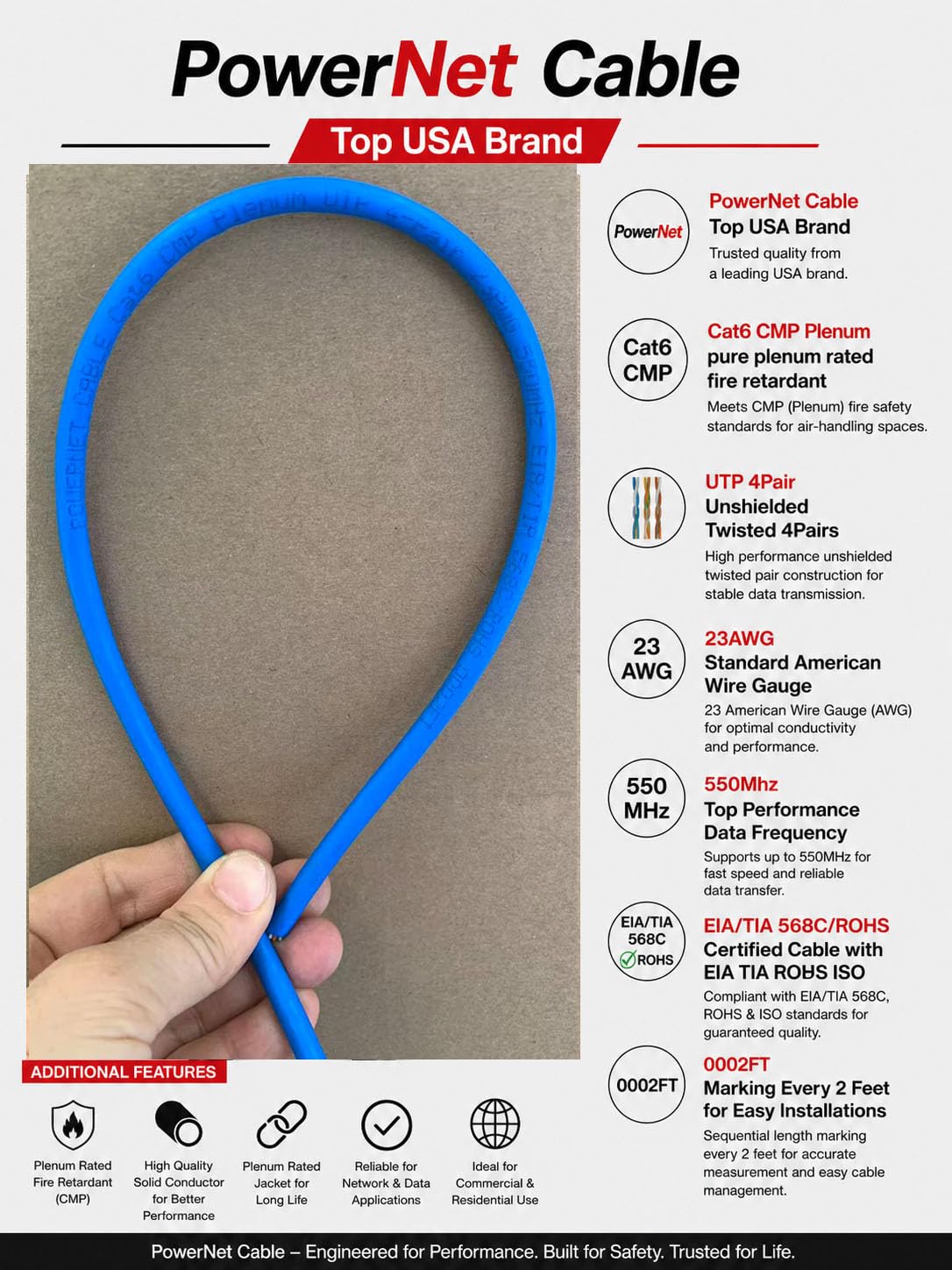 Cat6 Plenum 1000ft UTP Ethernet Cable Blue I330