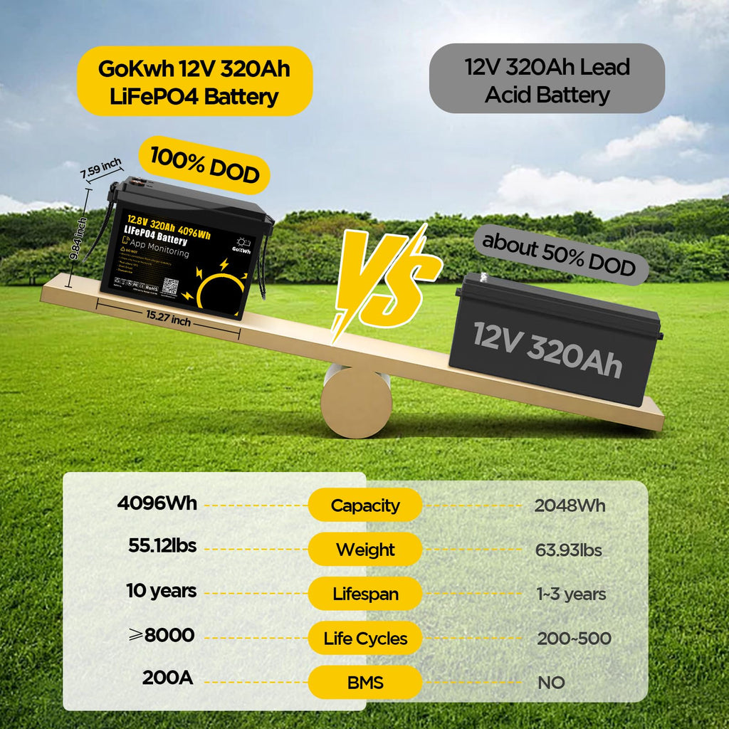 12V 320Ah LiFePO4 Lithium Battery with 200A BMS X708059