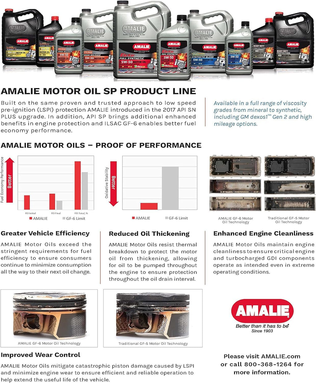 Full Synthetic 5W-30 Motor Oil 1 Quart Pack of 12 F250318