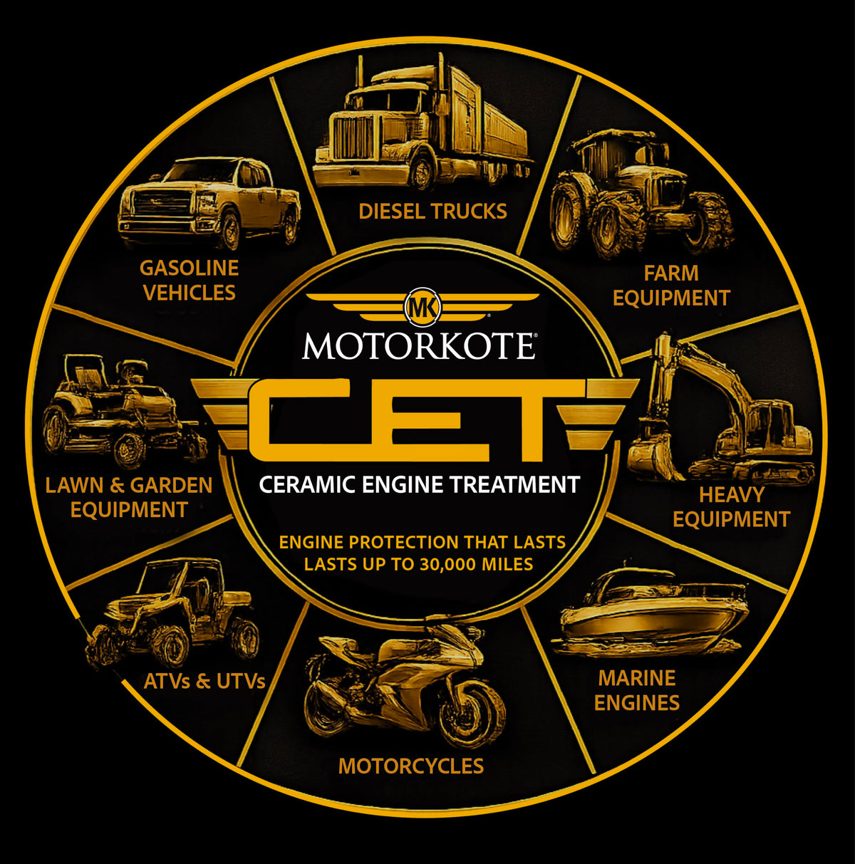 Ceramic Engine Treatment Oil Additive 12 oz M784407